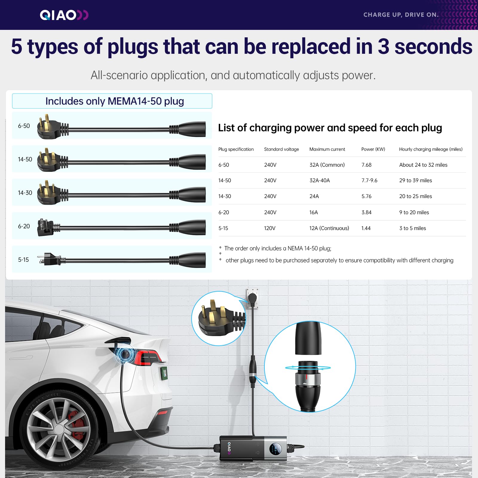 Зарядное устройство QIAO уровн – обзор и цена Home Ev Charger