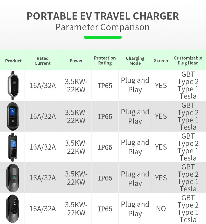 Портативная зарядная станция д – обзор и цена Portable Ev Charger 32A Type 2 Cee Plug